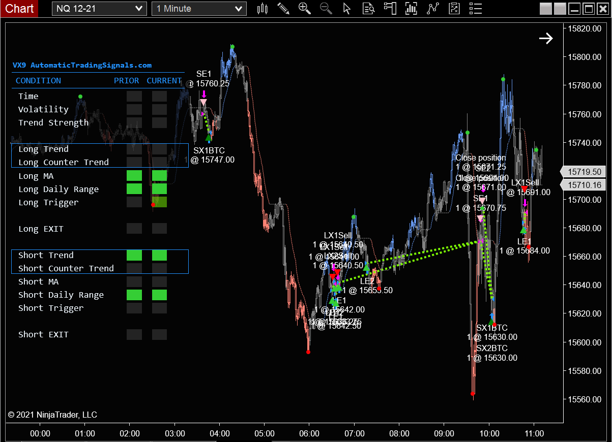 VX9 Chart December 6 2021